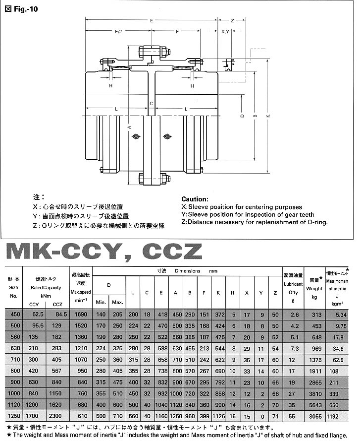 عMK-CCYCCZ