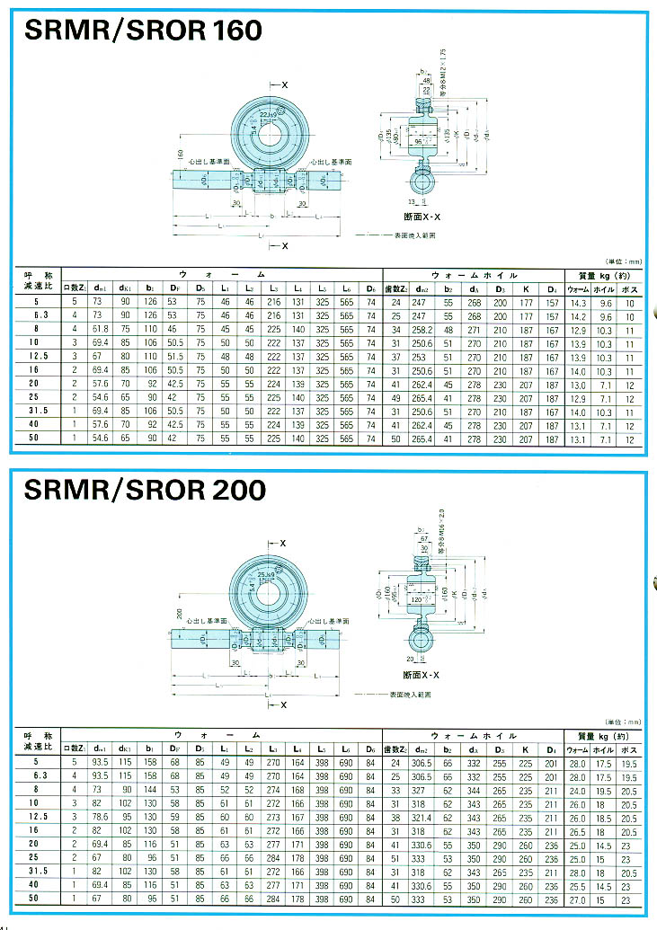 عٻSRMR/SROR160/200